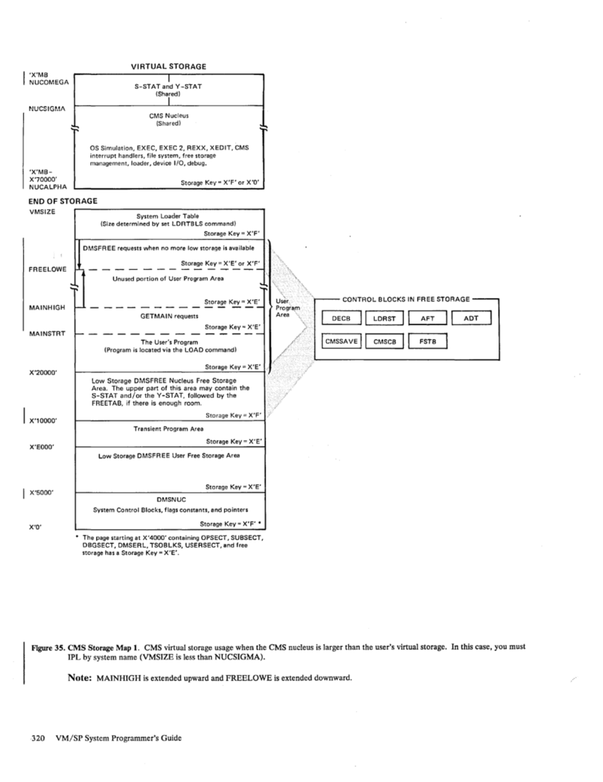 SC19-6203-2_VM_SP_System_Programmers_Guide_Release_3_Aug83.pdf page 344