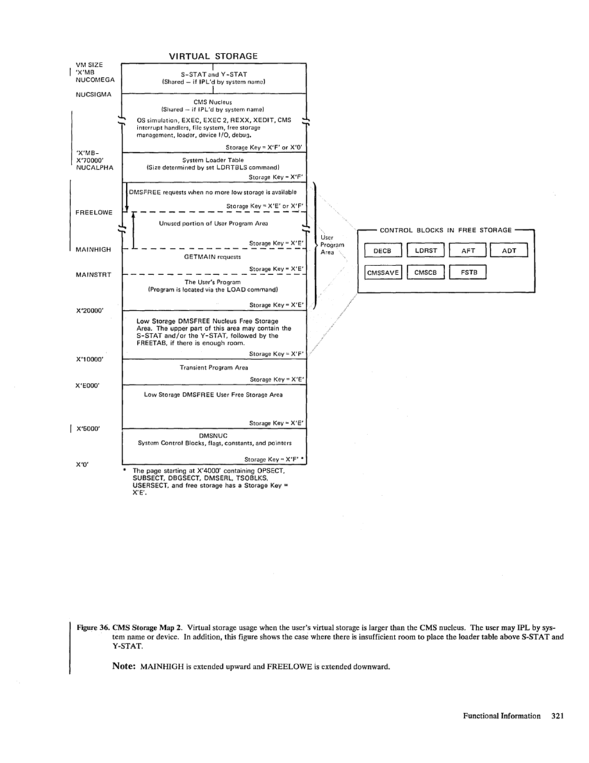 SC19-6203-2_VM_SP_System_Programmers_Guide_Release_3_Aug83.pdf page 346