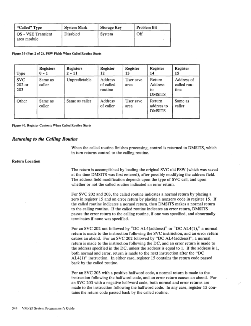 SC19-6203-2_VM_SP_System_Programmers_Guide_Release_3_Aug83.pdf page 368