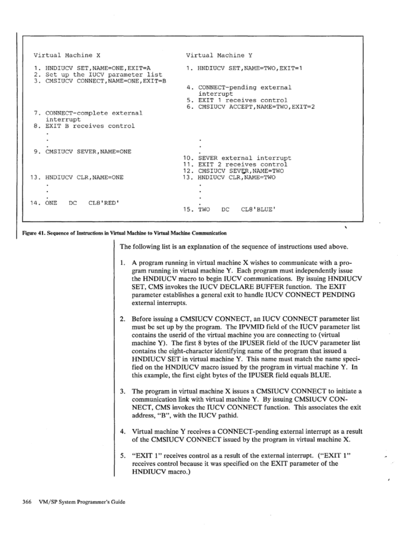 SC19-6203-2_VM_SP_System_Programmers_Guide_Release_3_Aug83.pdf page 390