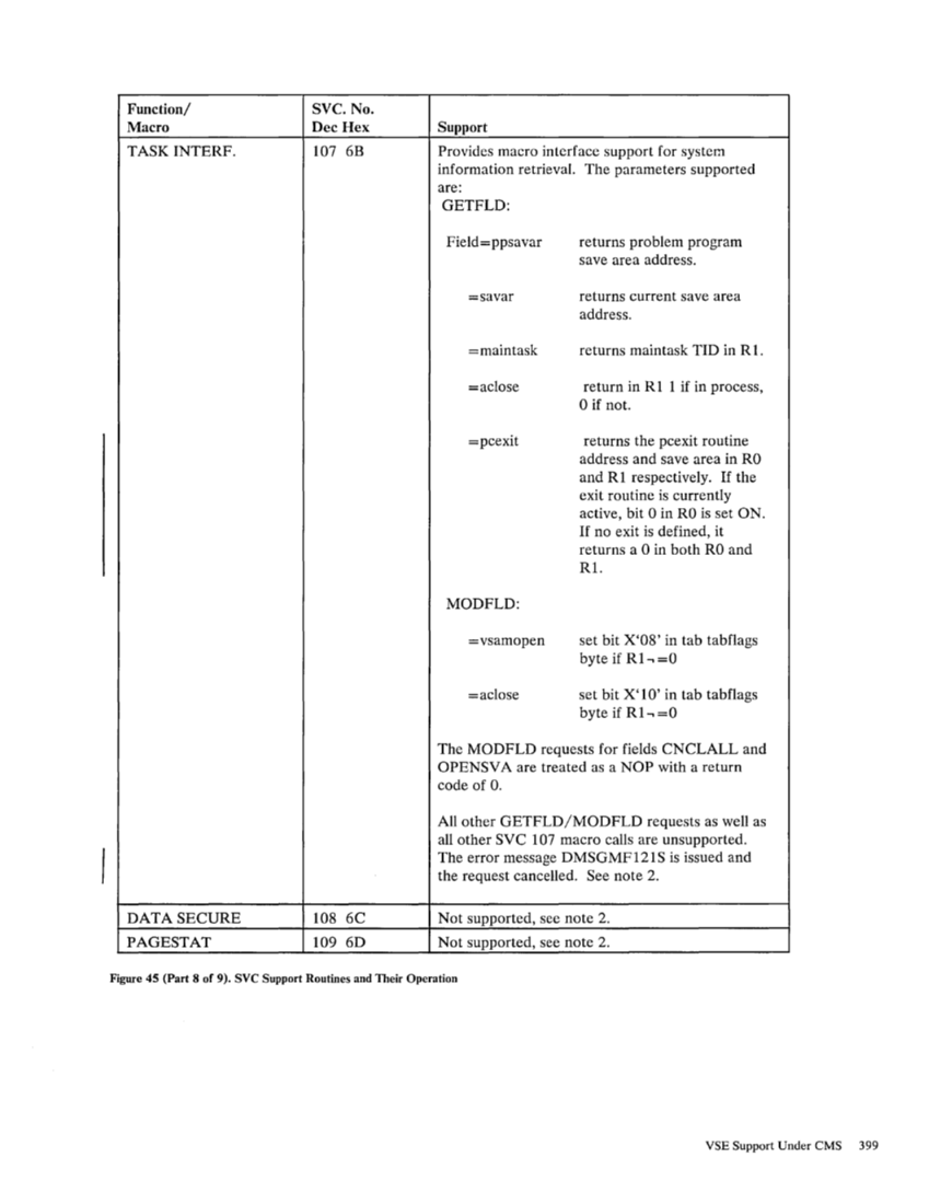 SC19-6203-2_VM_SP_System_Programmers_Guide_Release_3_Aug83.pdf page 424
