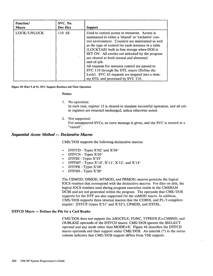 SC19-6203-2_VM_SP_System_Programmers_Guide_Release_3_Aug83.pdf page 424