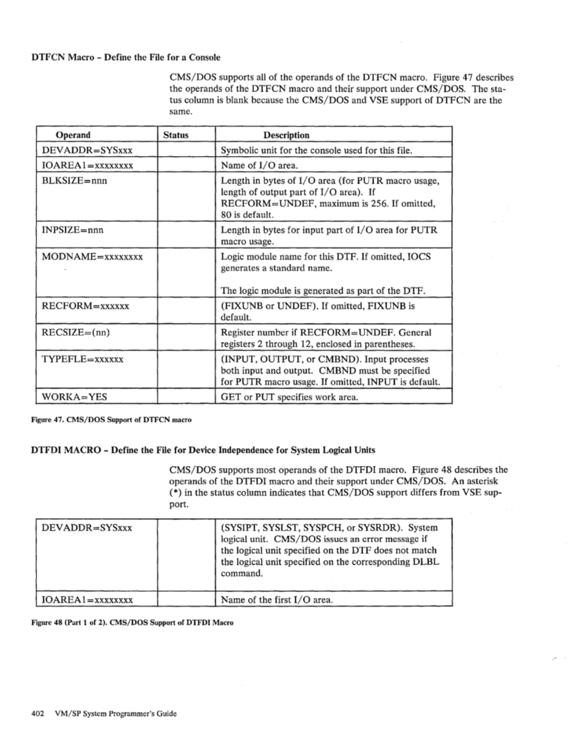 SC19-6203-2_VM_SP_System_Programmers_Guide_Release_3_Aug83.pdf page 426