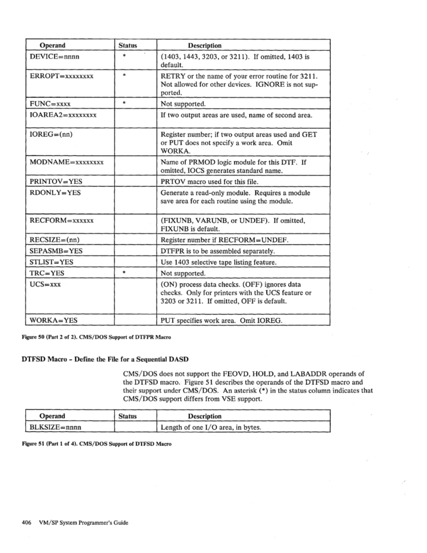 SC19-6203-2_VM_SP_System_Programmers_Guide_Release_3_Aug83.pdf page 430