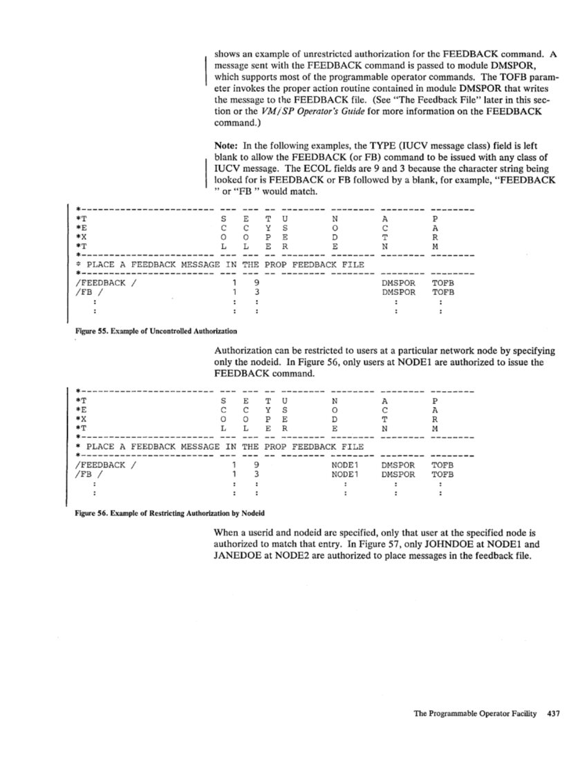 SC19-6203-2_VM_SP_System_Programmers_Guide_Release_3_Aug83.pdf page 462