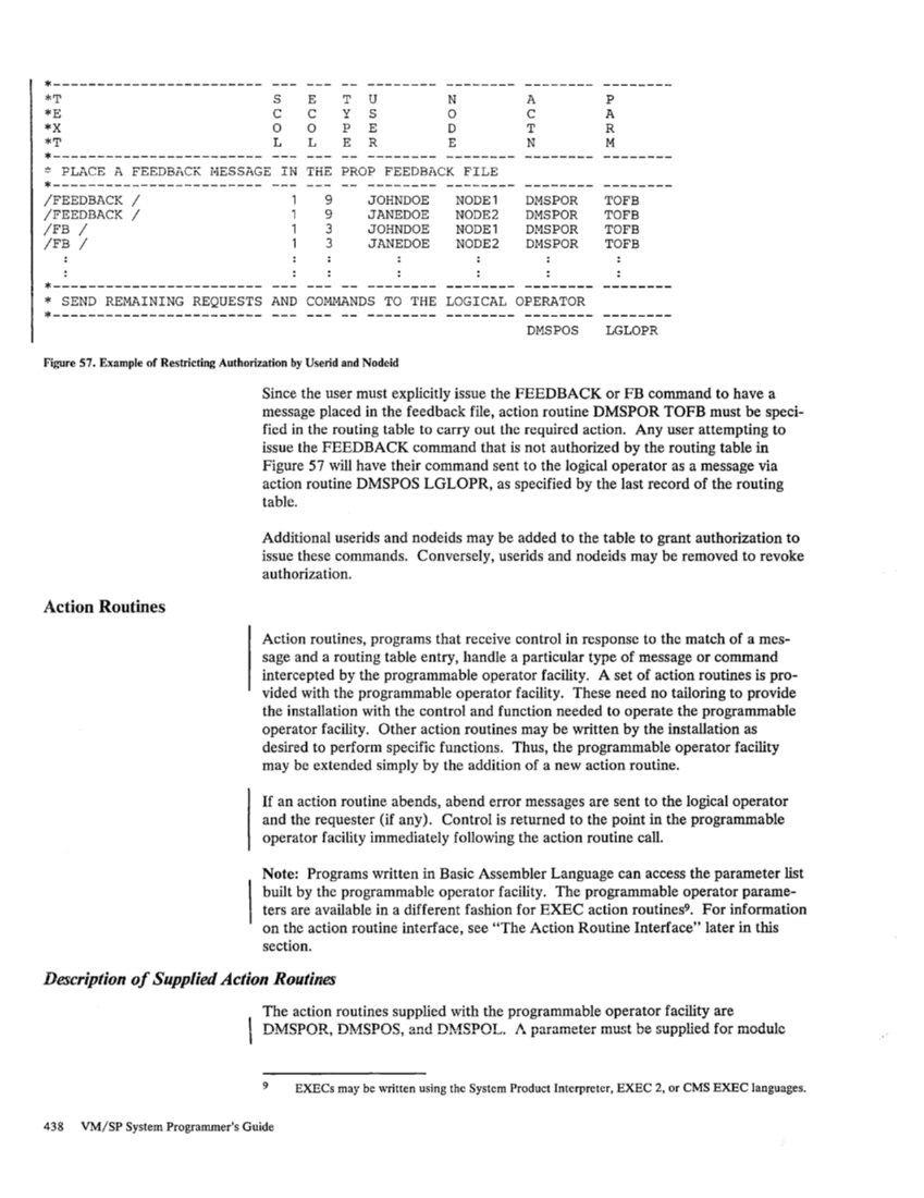 SC19-6203-2_VM_SP_System_Programmers_Guide_Release_3_Aug83.pdf page 462