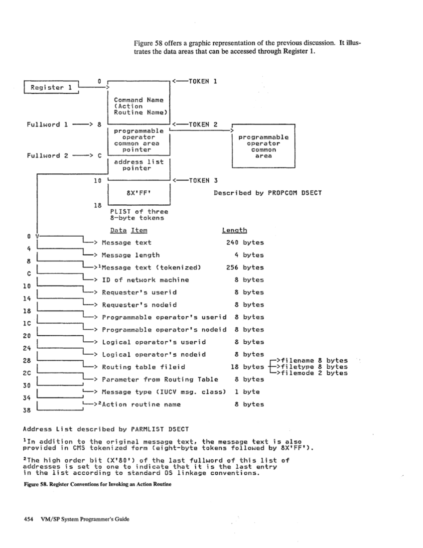 SC19-6203-2_VM_SP_System_Programmers_Guide_Release_3_Aug83.pdf page 478