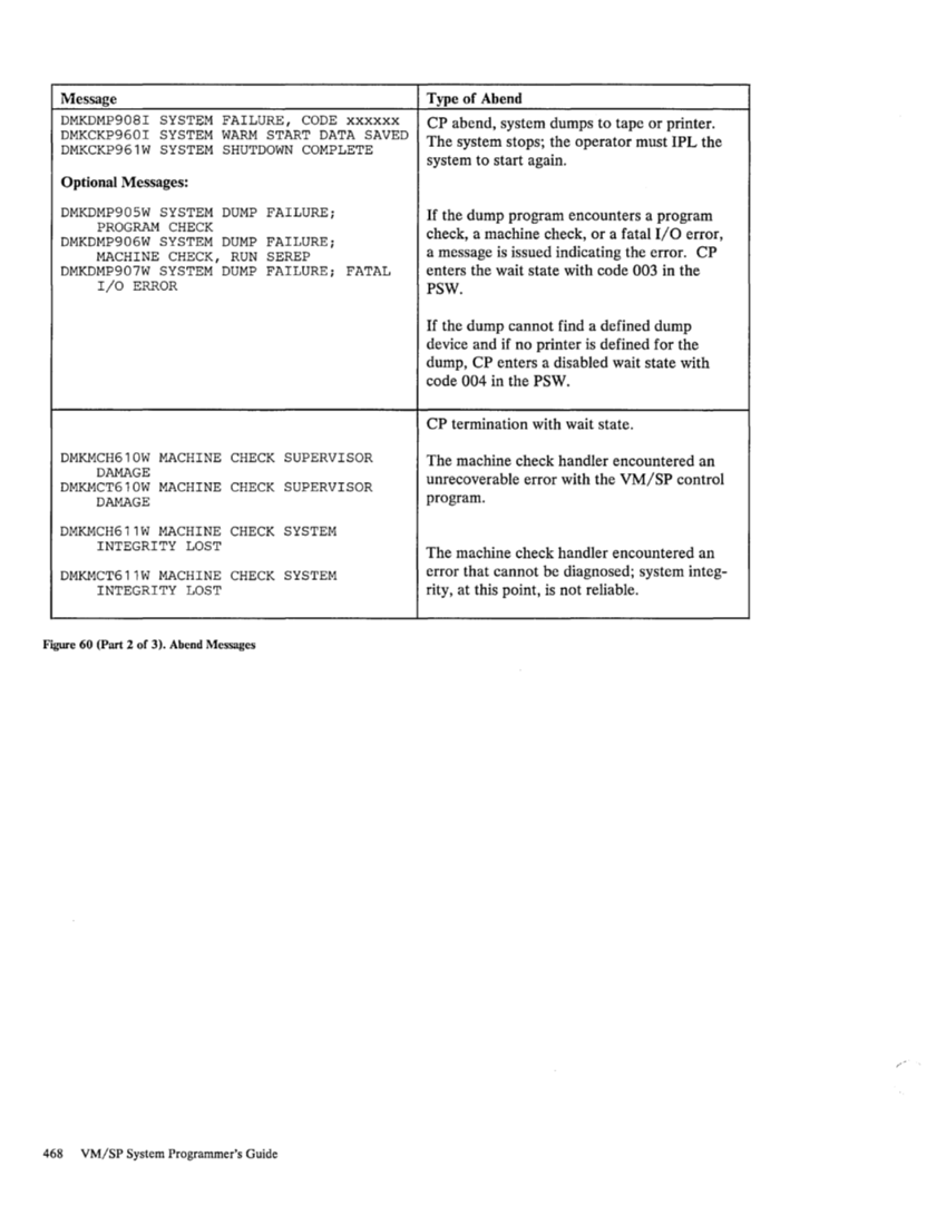 SC19-6203-2_VM_SP_System_Programmers_Guide_Release_3_Aug83.pdf page 492