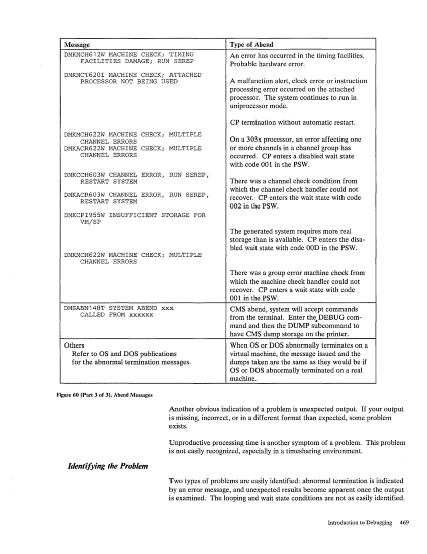 SC19-6203-2_VM_SP_System_Programmers_Guide_Release_3_Aug83.pdf page 494