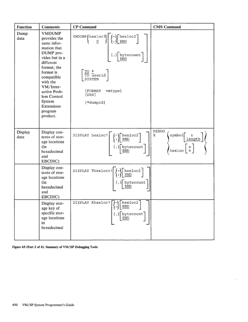 SC19-6203-2_VM_SP_System_Programmers_Guide_Release_3_Aug83.pdf page 514