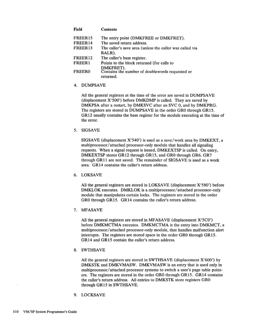 SC19-6203-2_VM_SP_System_Programmers_Guide_Release_3_Aug83.pdf page 534
