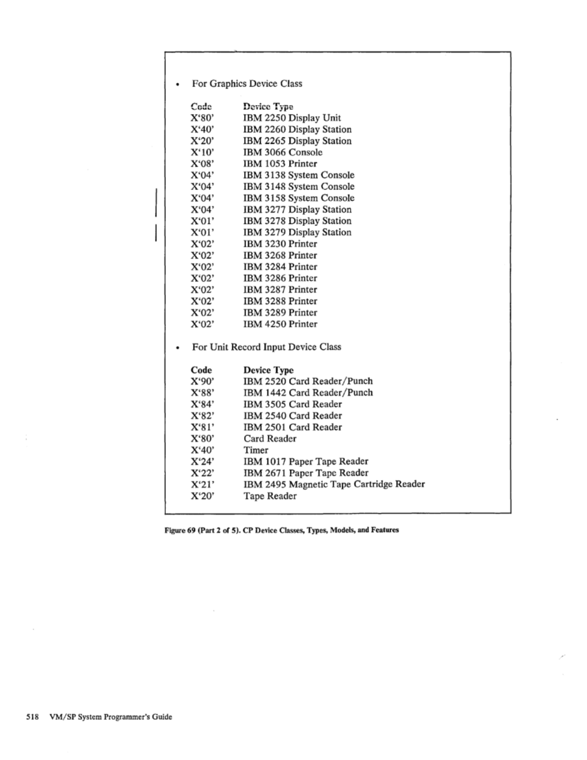 SC19-6203-2_VM_SP_System_Programmers_Guide_Release_3_Aug83.pdf page 542