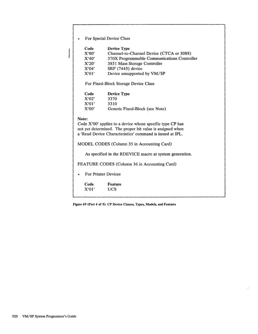 SC19-6203-2_VM_SP_System_Programmers_Guide_Release_3_Aug83.pdf page 544