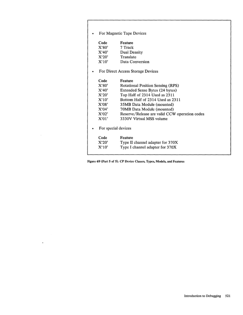 SC19-6203-2_VM_SP_System_Programmers_Guide_Release_3_Aug83.pdf page 546