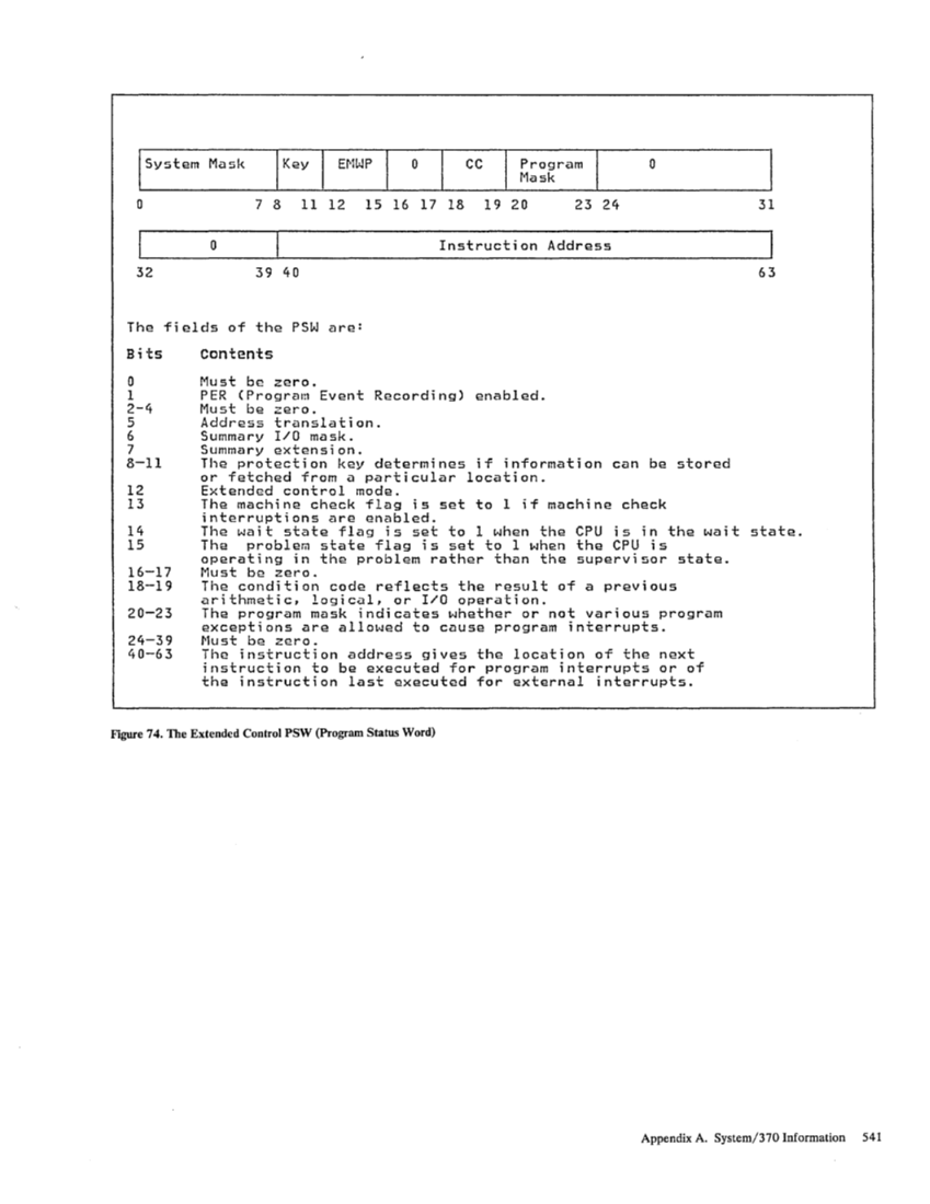 SC19-6203-2_VM_SP_System_Programmers_Guide_Release_3_Aug83.pdf page 566
