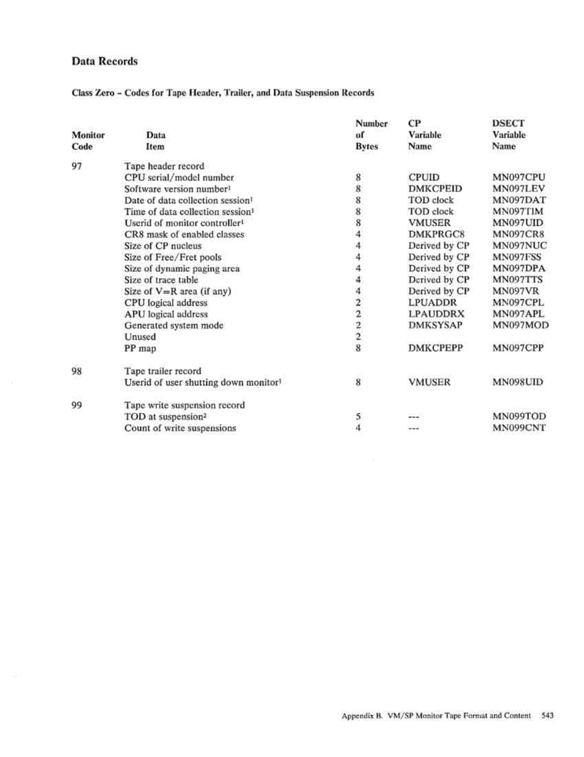 SC19-6203-2_VM_SP_System_Programmers_Guide_Release_3_Aug83.pdf page 568