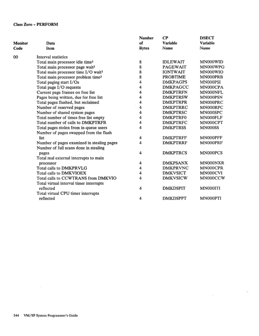 SC19-6203-2_VM_SP_System_Programmers_Guide_Release_3_Aug83.pdf page 568