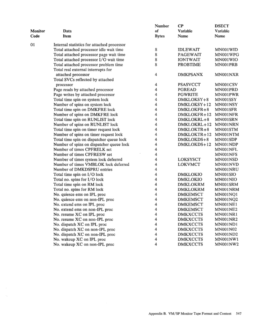 SC19-6203-2_VM_SP_System_Programmers_Guide_Release_3_Aug83.pdf page 572