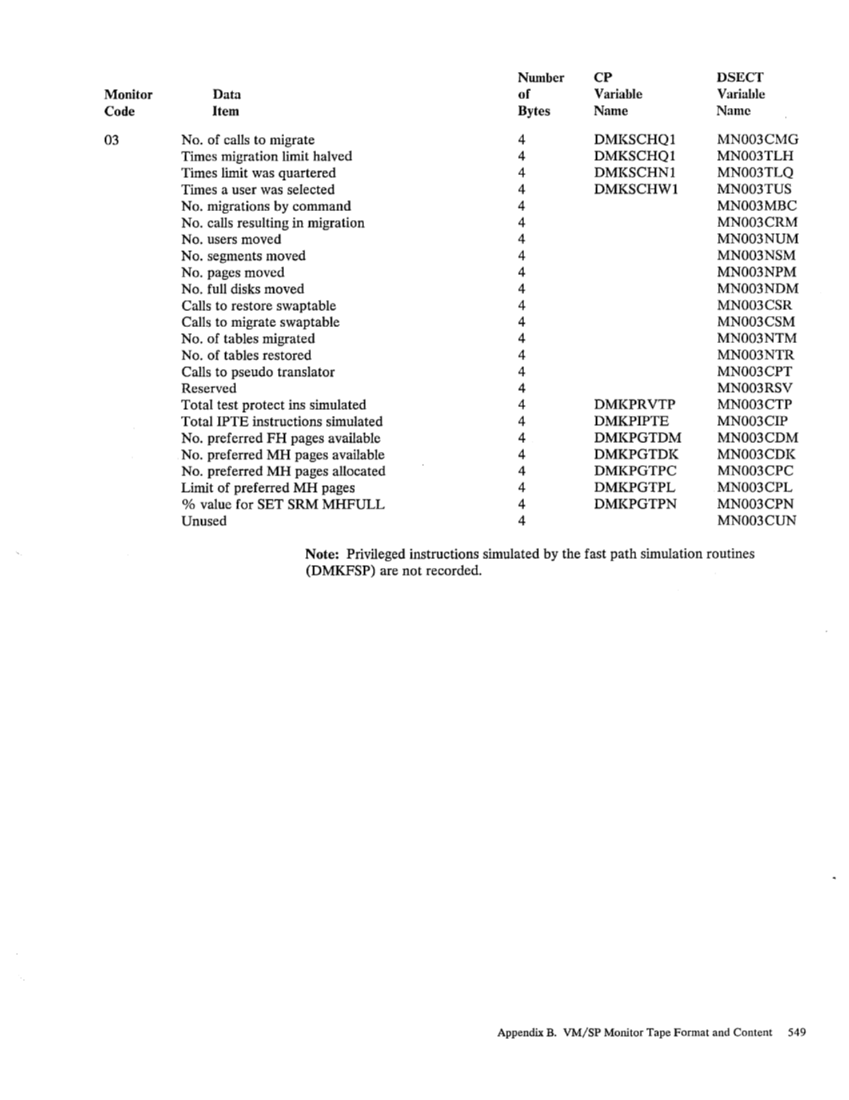 SC19-6203-2_VM_SP_System_Programmers_Guide_Release_3_Aug83.pdf page 574