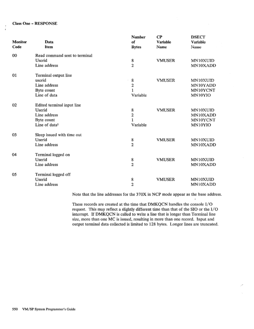 SC19-6203-2_VM_SP_System_Programmers_Guide_Release_3_Aug83.pdf page 574