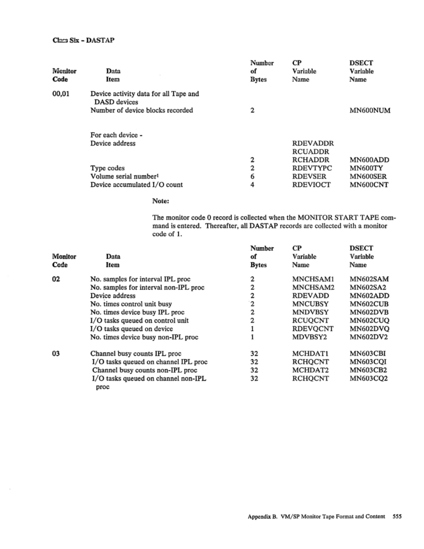 SC19-6203-2_VM_SP_System_Programmers_Guide_Release_3_Aug83.pdf page 580