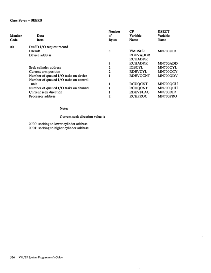 SC19-6203-2_VM_SP_System_Programmers_Guide_Release_3_Aug83.pdf page 580