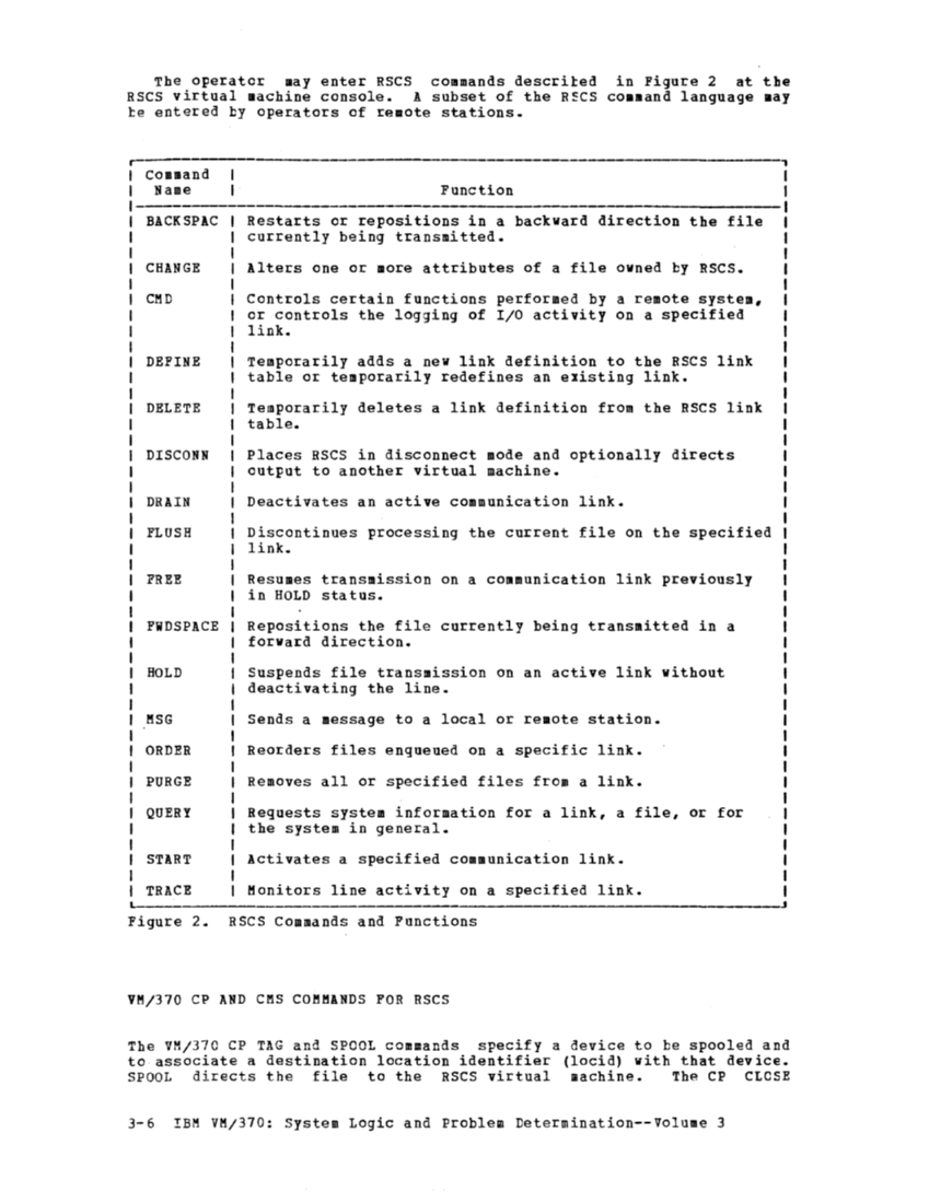 SY20-0888-1_VM370_Rel_5_Vol_3_Dec77.pdf page 3-6