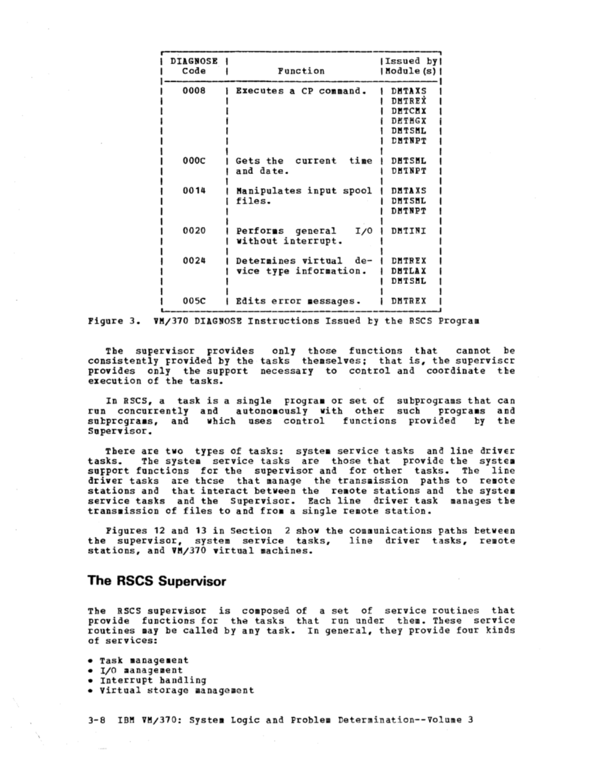SY20-0888-1_VM370_Rel_5_Vol_3_Dec77.pdf page 3-7