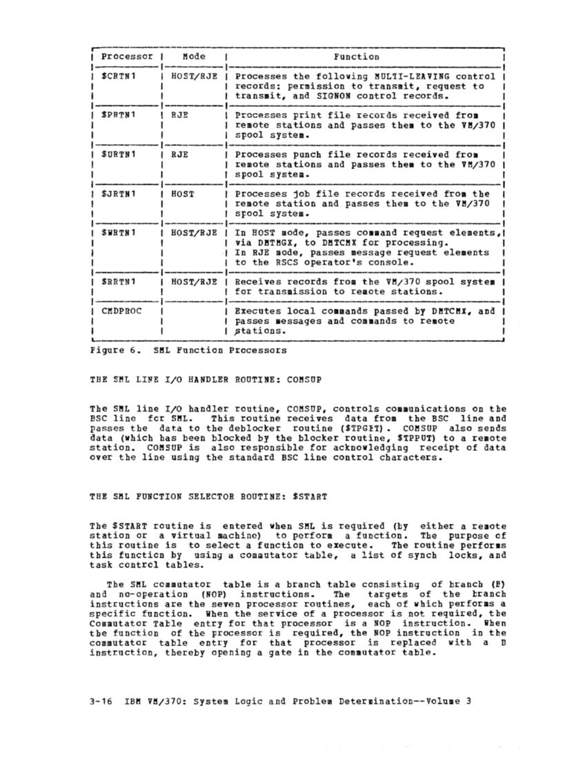 SY20-0888-1_VM370_Rel_5_Vol_3_Dec77.pdf page 3-16