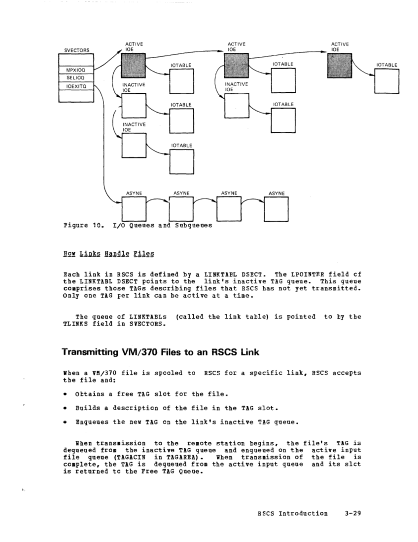 SY20-0888-1_VM370_Rel_5_Vol_3_Dec77.pdf page 3-28