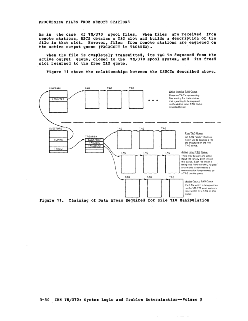 SY20-0888-1_VM370_Rel_5_Vol_3_Dec77.pdf page 3-29