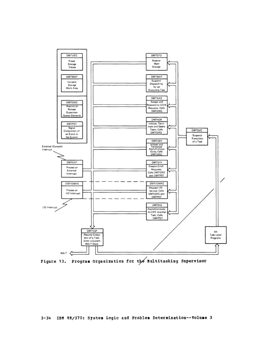 SY20-0888-1_VM370_Rel_5_Vol_3_Dec77.pdf page 3-33