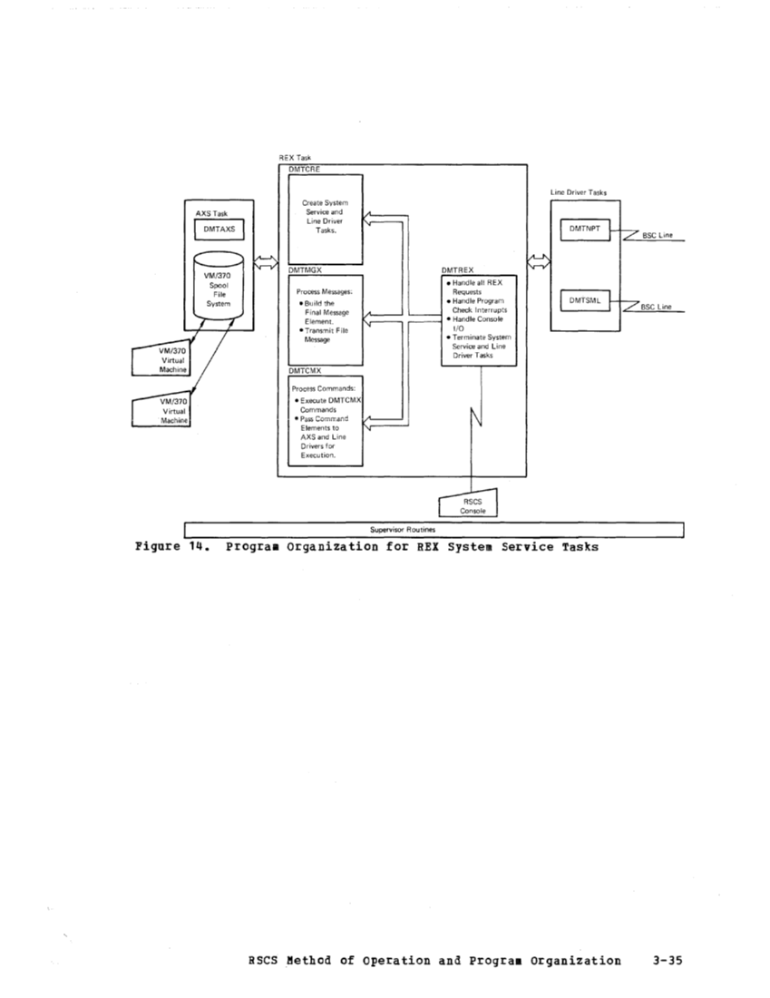 SY20-0888-1_VM370_Rel_5_Vol_3_Dec77.pdf page 3-34