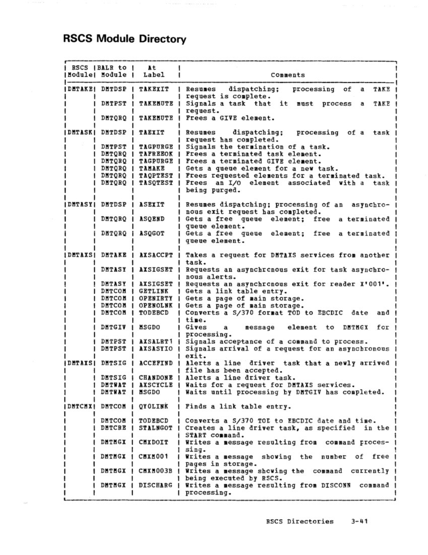 SY20-0888-1_VM370_Rel_5_Vol_3_Dec77.pdf page 3-41