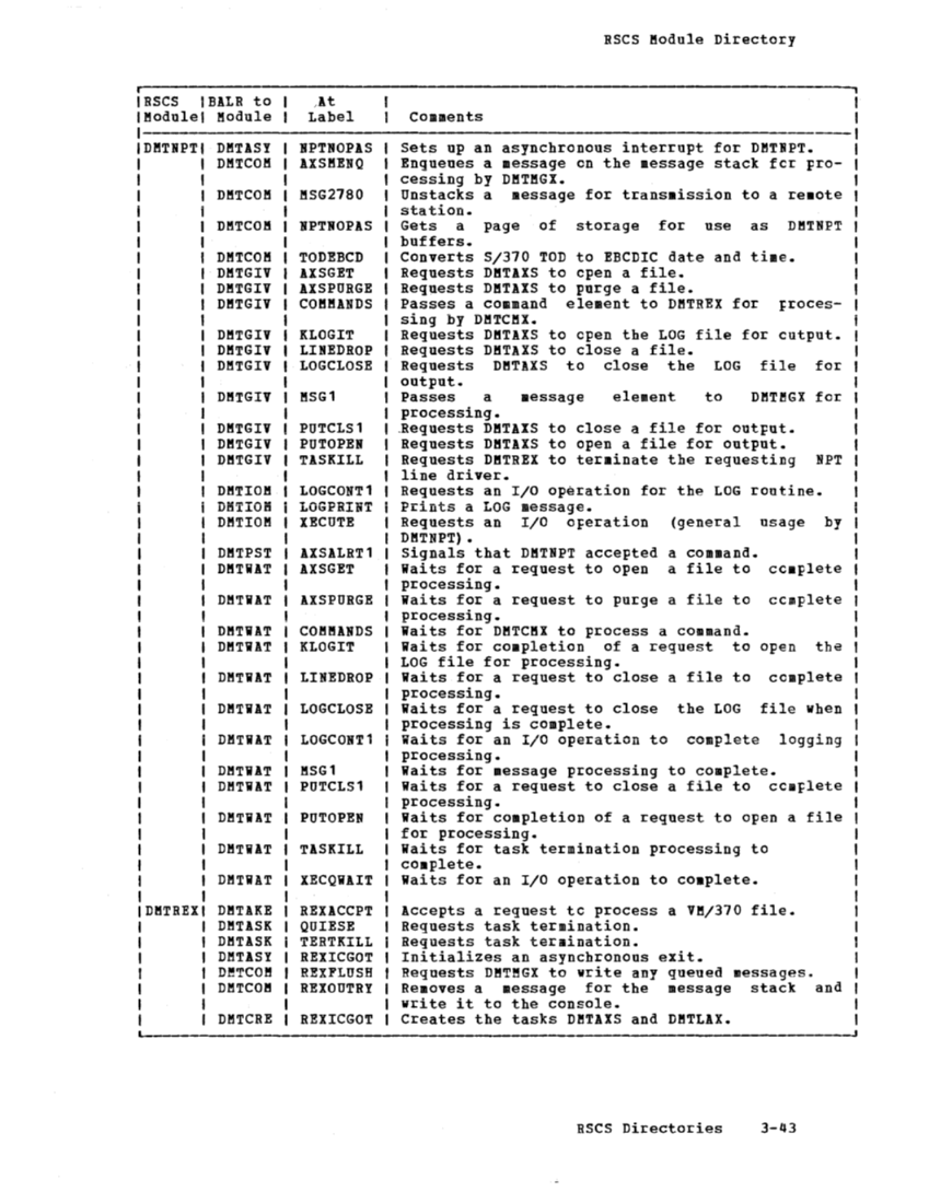 SY20-0888-1_VM370_Rel_5_Vol_3_Dec77.pdf page 3-43