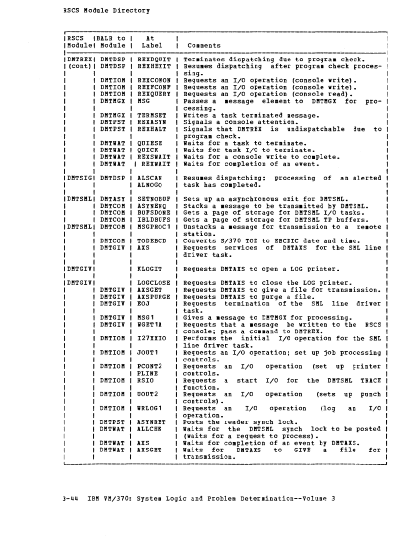 SY20-0888-1_VM370_Rel_5_Vol_3_Dec77.pdf page 3-43