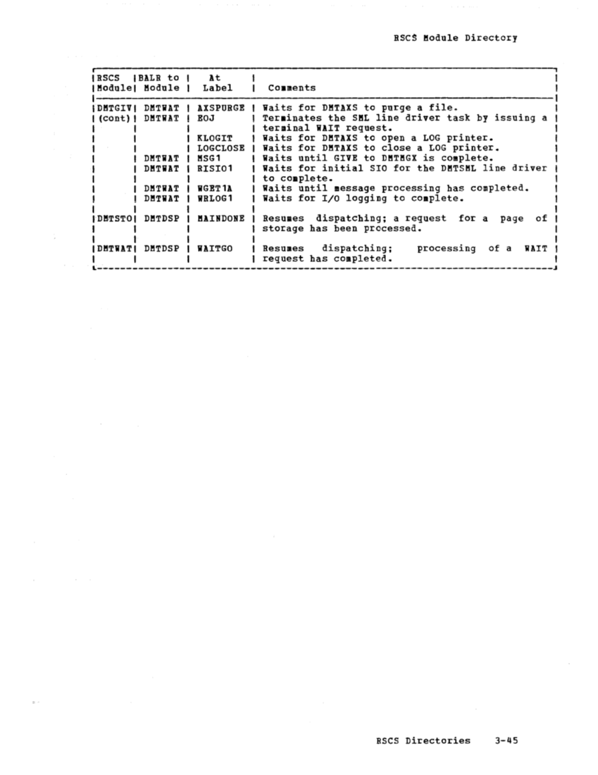 SY20-0888-1_VM370_Rel_5_Vol_3_Dec77.pdf page 3-45