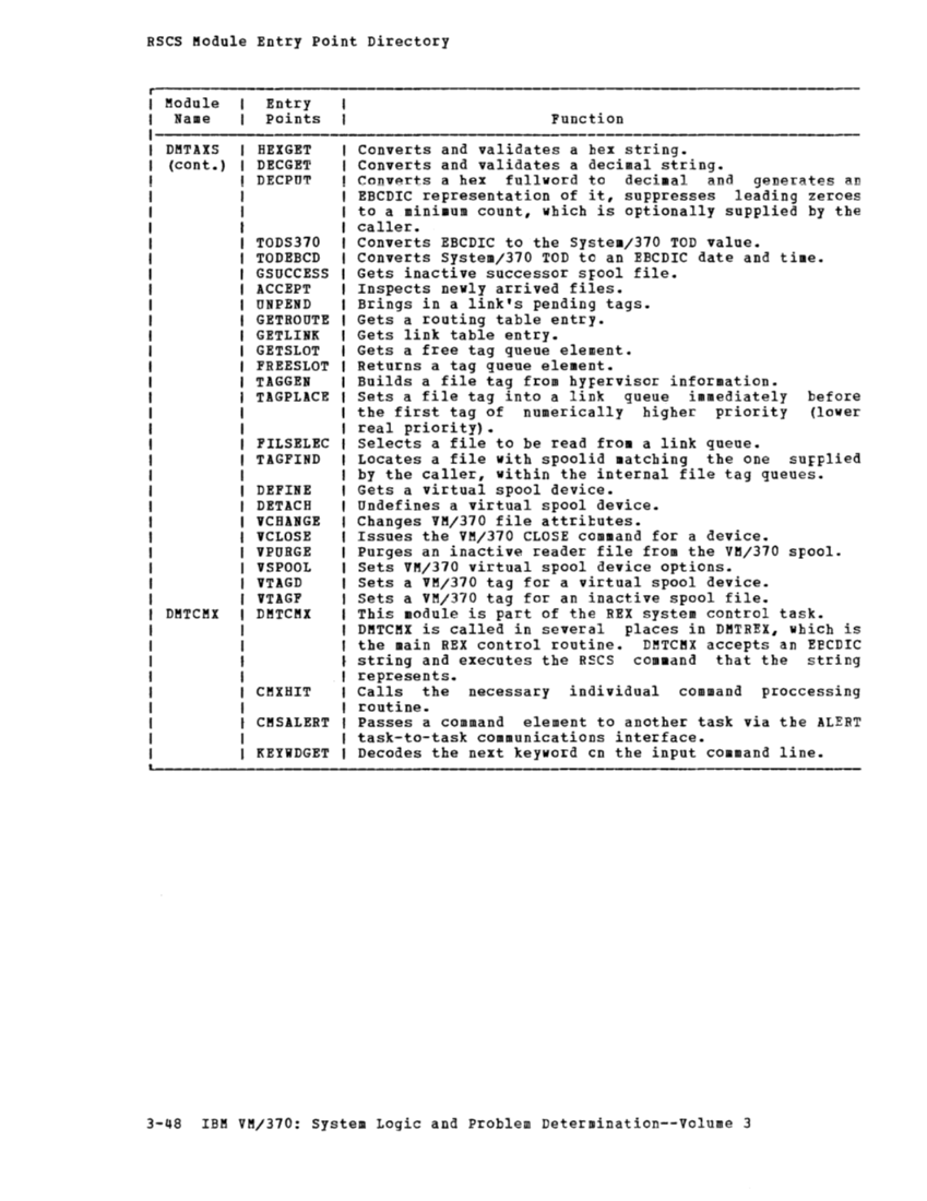 SY20-0888-1_VM370_Rel_5_Vol_3_Dec77.pdf page 3-47
