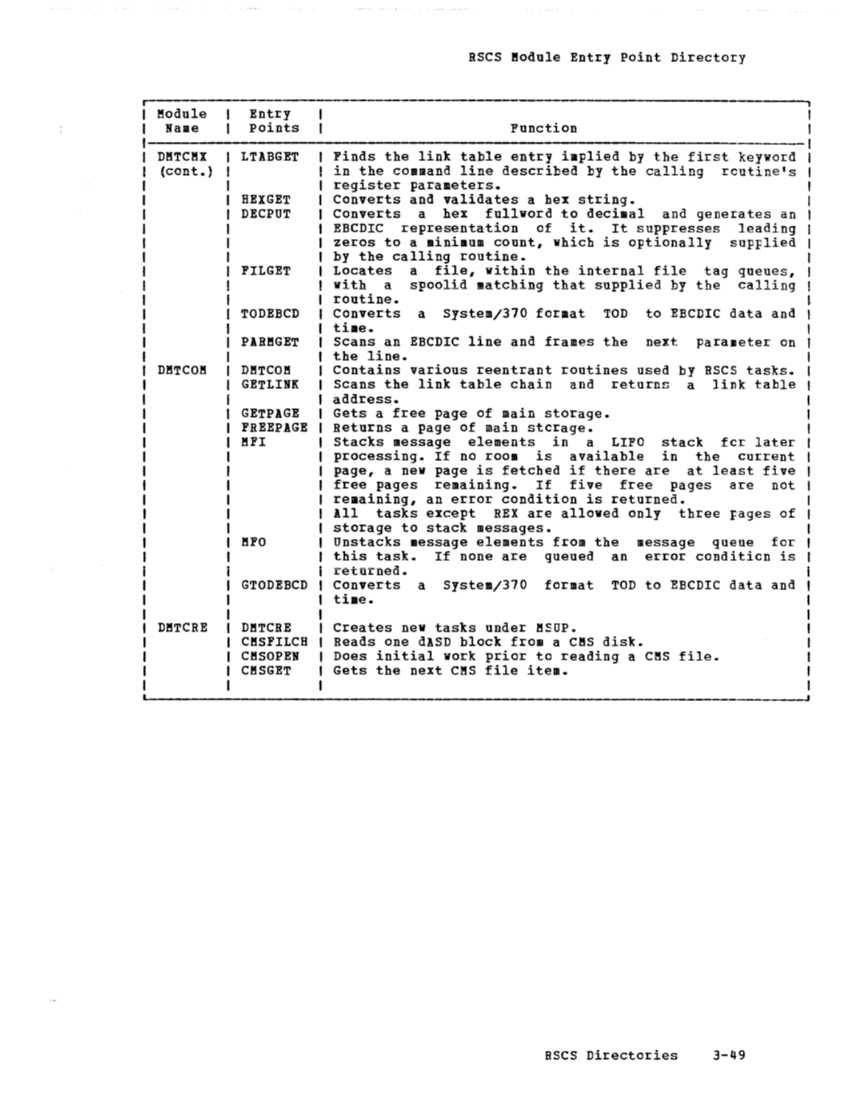 SY20-0888-1_VM370_Rel_5_Vol_3_Dec77.pdf page 3-49