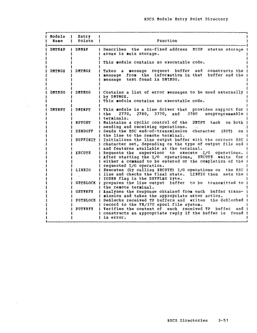 SY20-0888-1_VM370_Rel_5_Vol_3_Dec77.pdf page 3-50