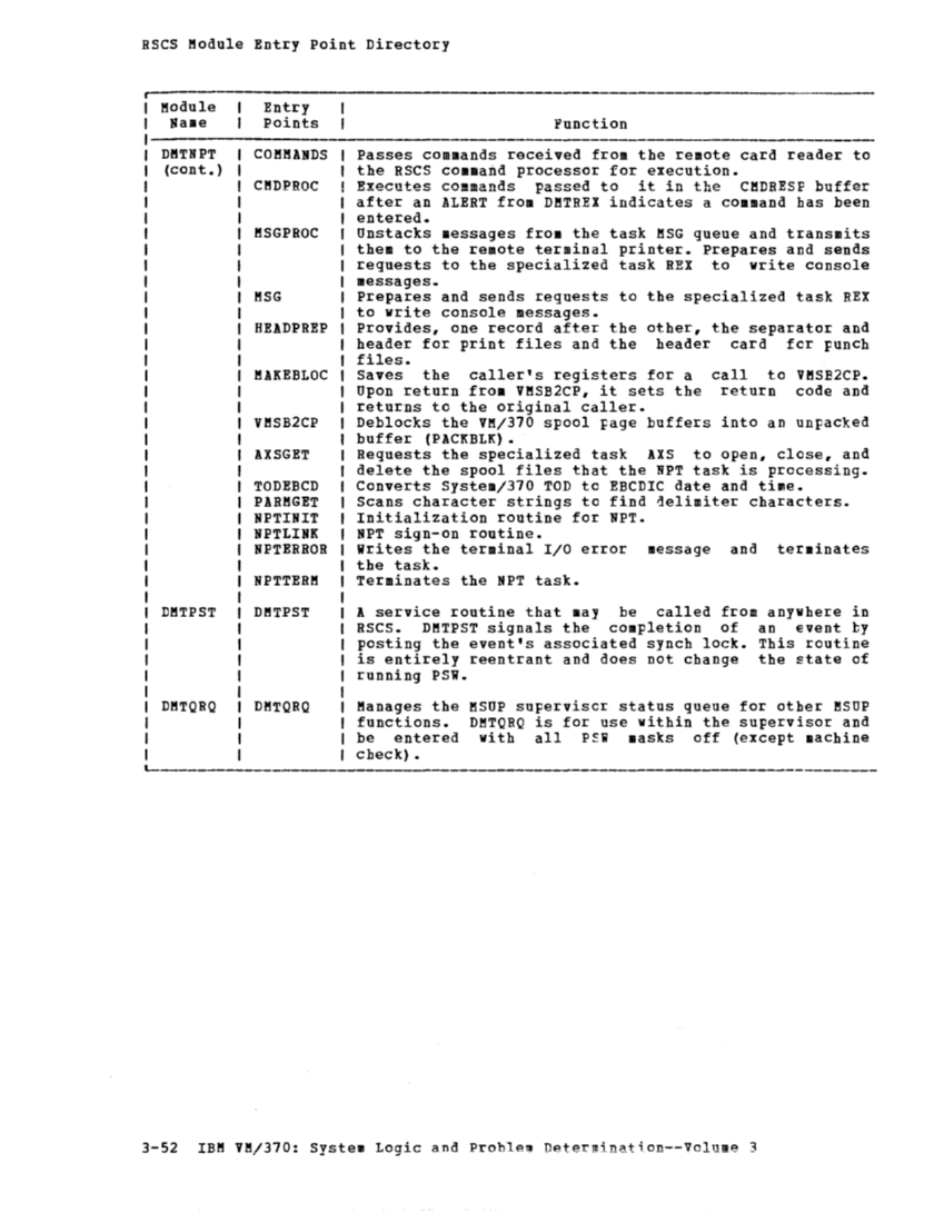 SY20-0888-1_VM370_Rel_5_Vol_3_Dec77.pdf page 3-51