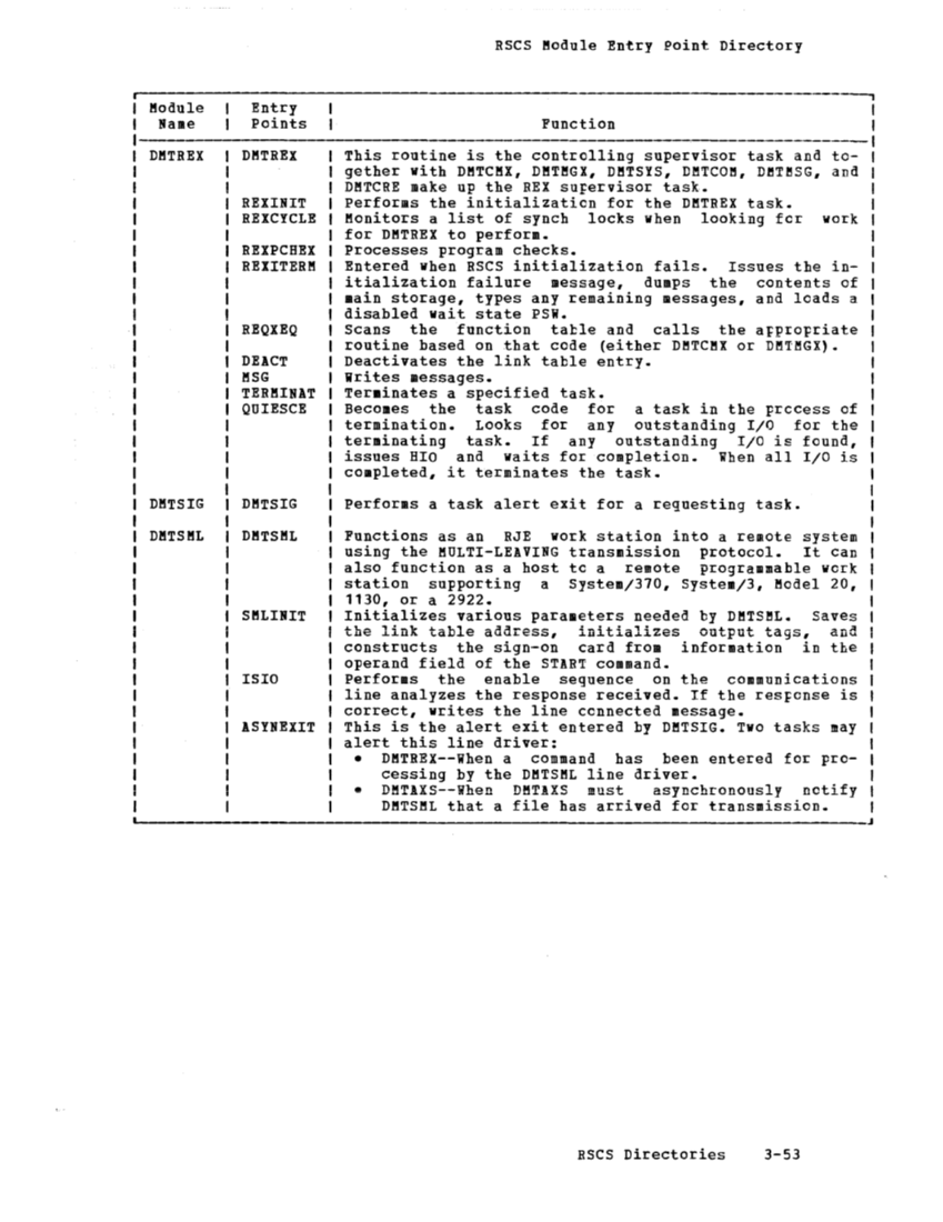 SY20-0888-1_VM370_Rel_5_Vol_3_Dec77.pdf page 3-52