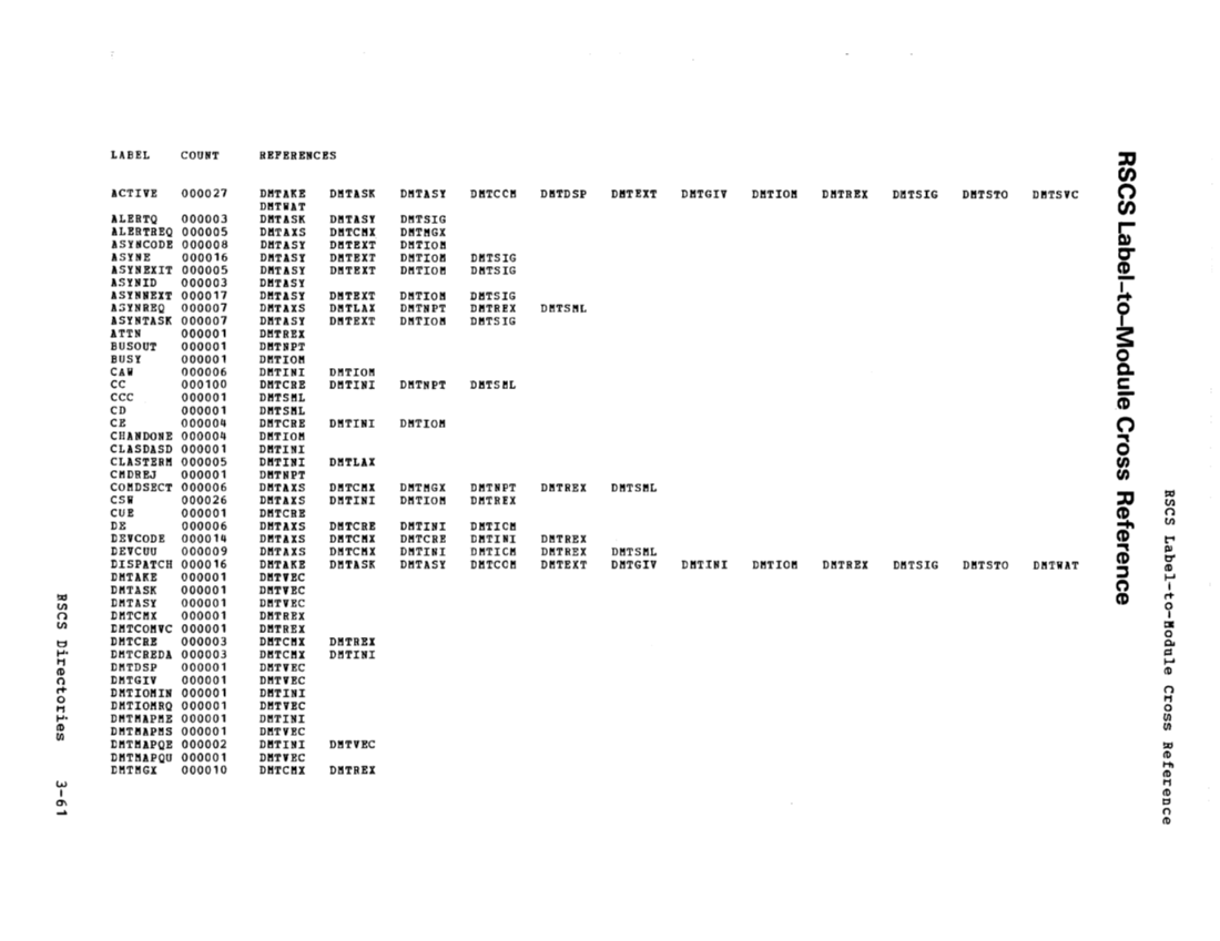 SY20-0888-1_VM370_Rel_5_Vol_3_Dec77.pdf page 3-60
