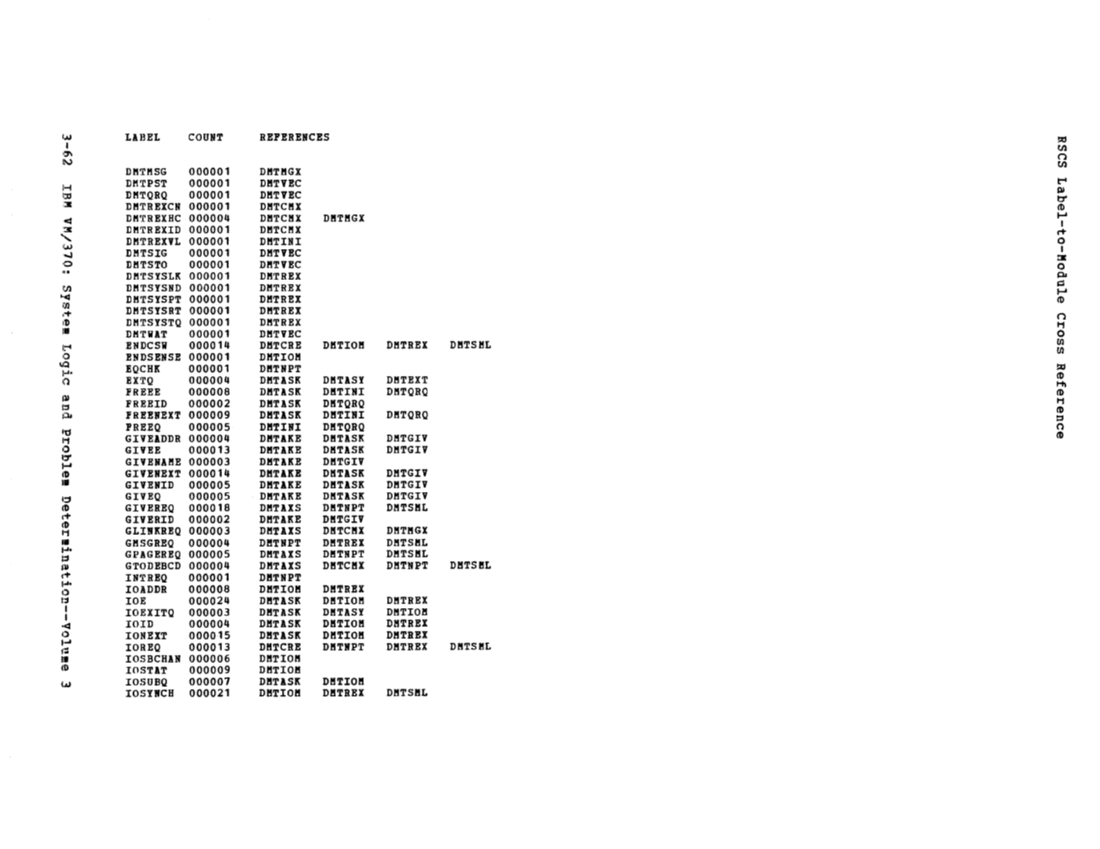 SY20-0888-1_VM370_Rel_5_Vol_3_Dec77.pdf page 3-62