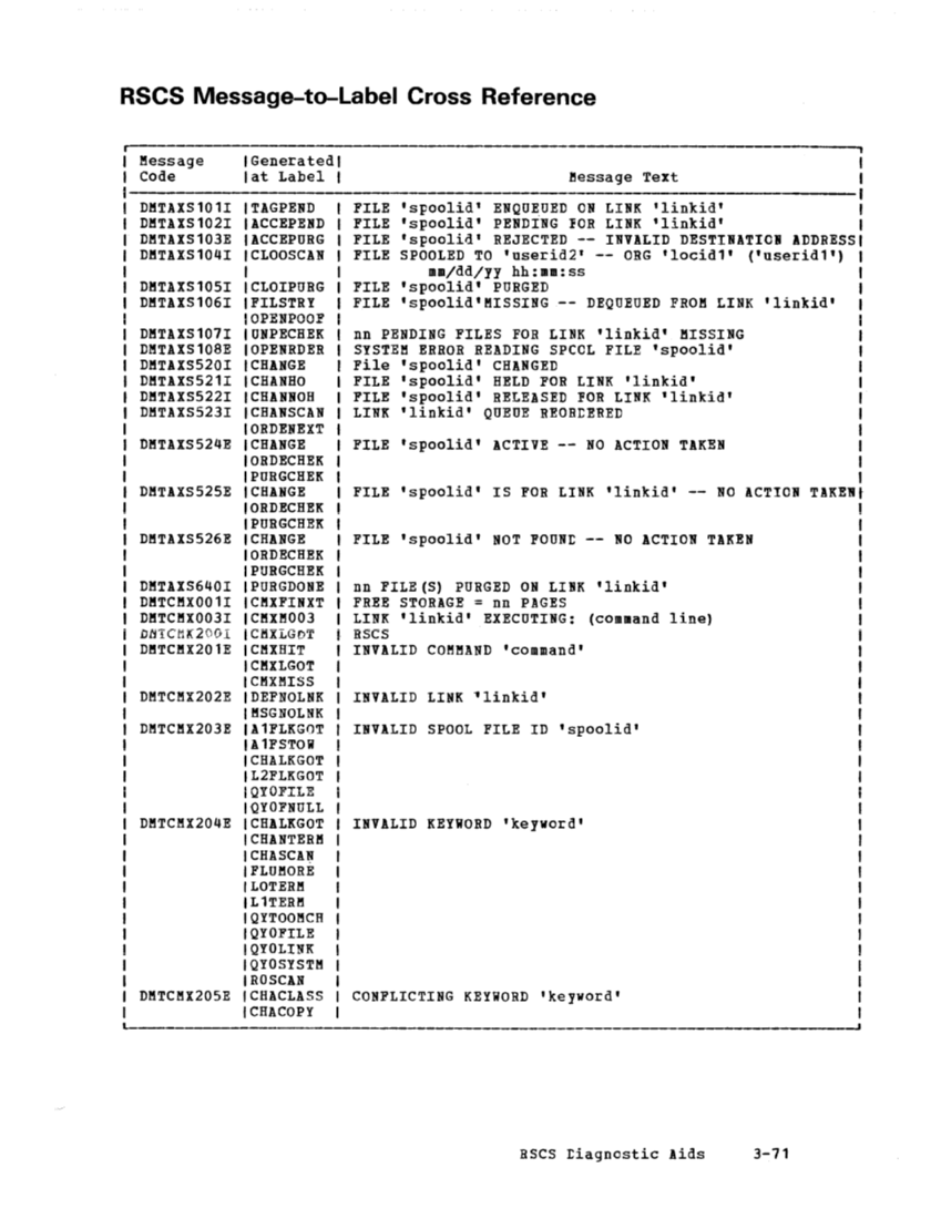 SY20-0888-1_VM370_Rel_5_Vol_3_Dec77.pdf page 3-71