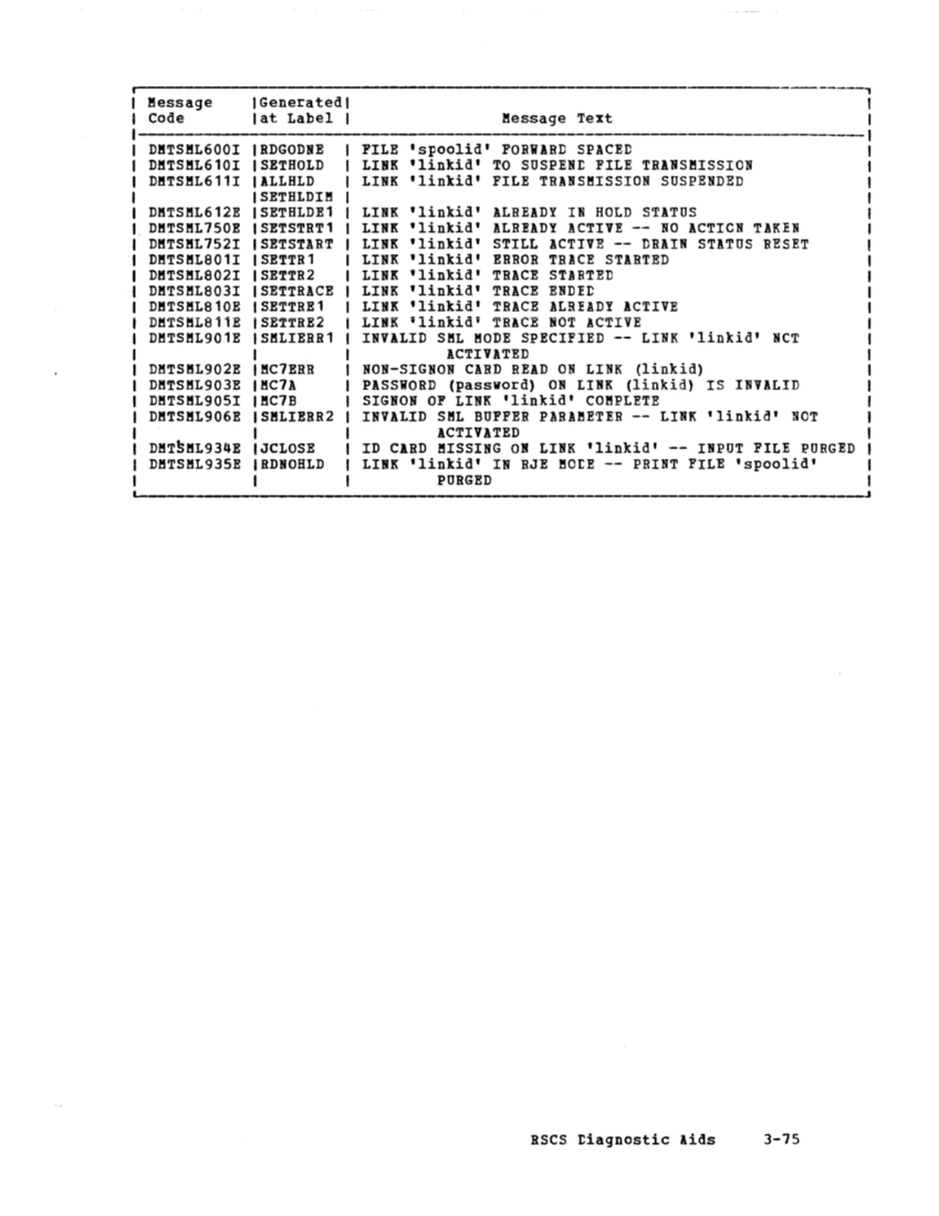 SY20-0888-1_VM370_Rel_5_Vol_3_Dec77.pdf page 3-74