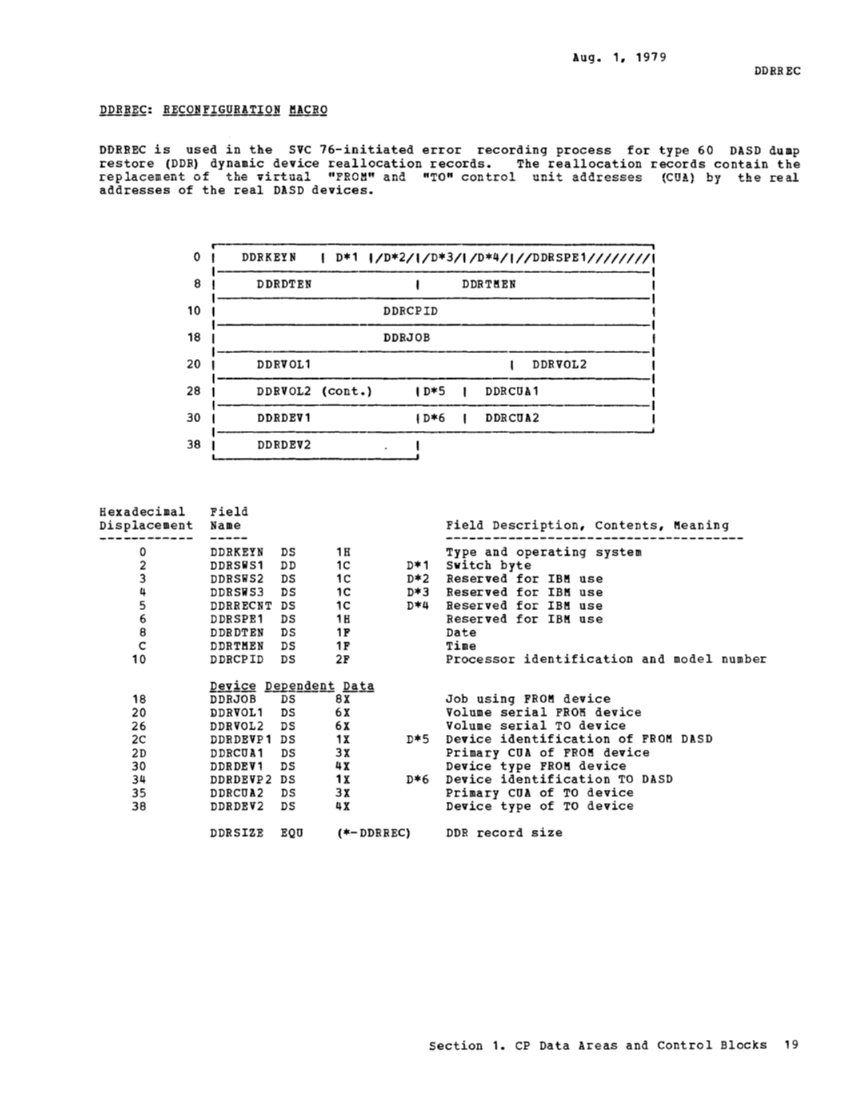 SY20-0884-3_Data_Areas_and_Control_Block_Logic_Update_Aug79.pdf page 13
