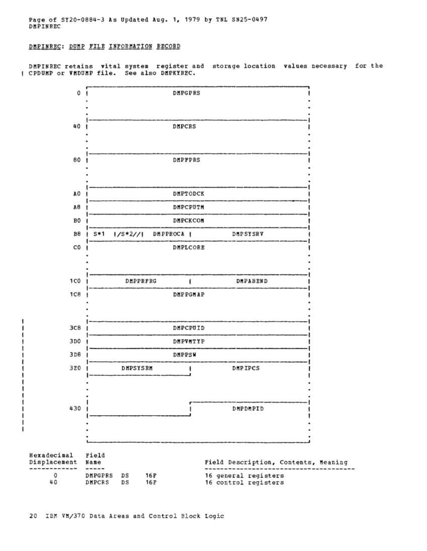 SY20-0884-3_Data_Areas_and_Control_Block_Logic_Update_Aug79.pdf page 14