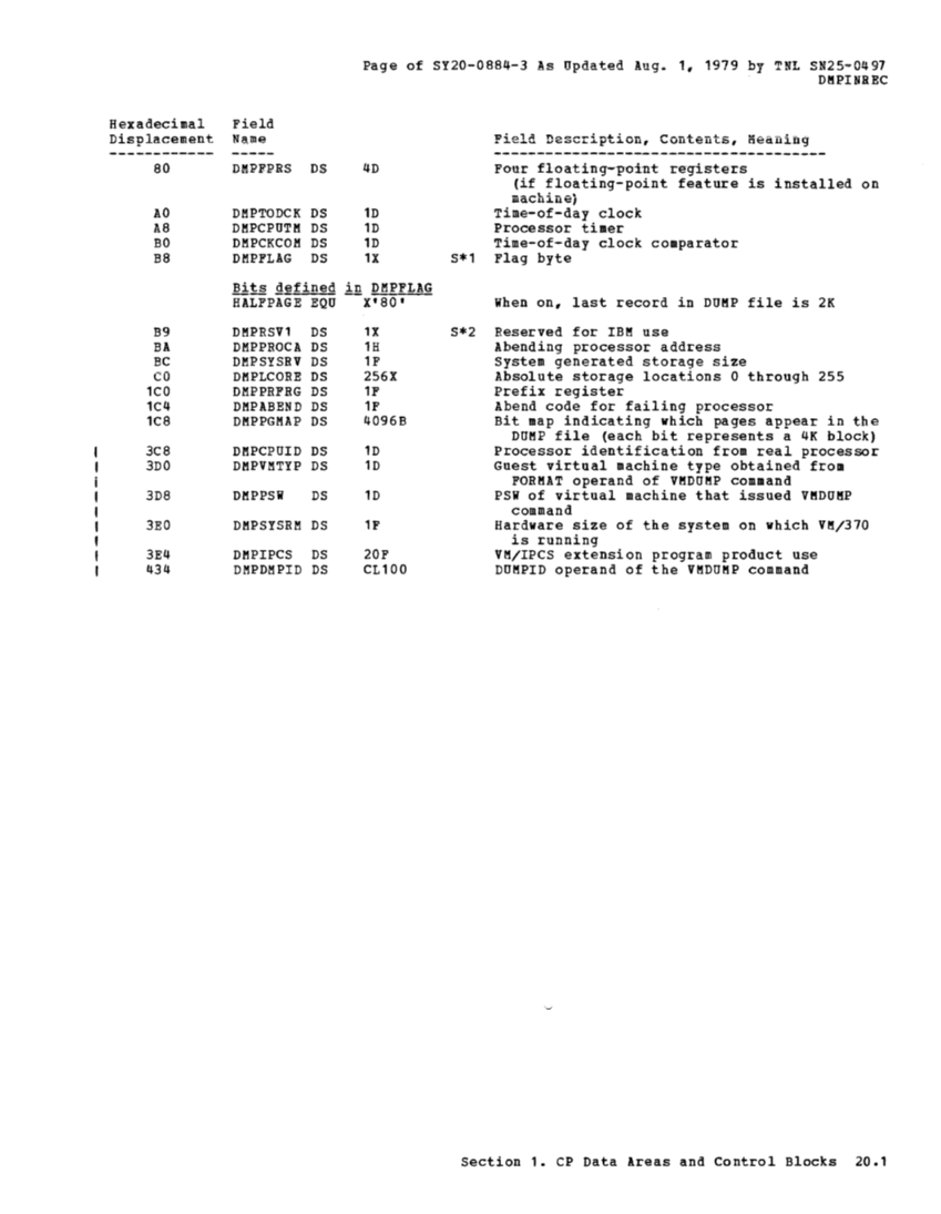 SY20-0884-3_Data_Areas_and_Control_Block_Logic_Update_Aug79.pdf page 16