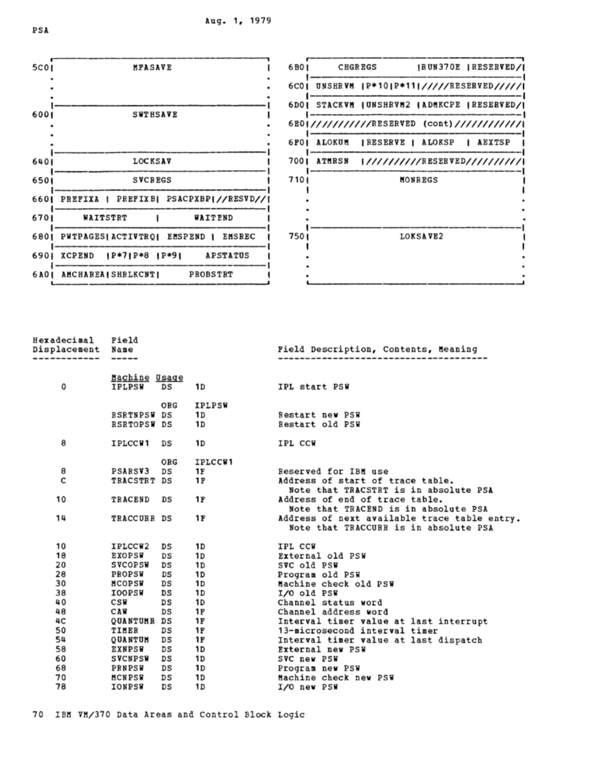 SY20-0884-3_Data_Areas_and_Control_Block_Logic_Update_Aug79.pdf page 23